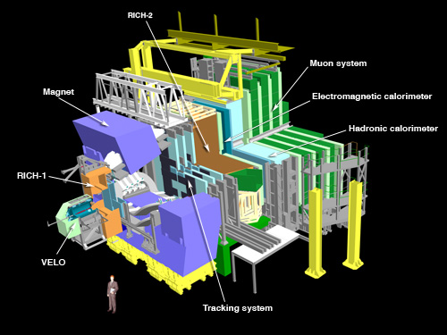 LHCb | CPAN - Centro Nacional de Física de Partículas ...