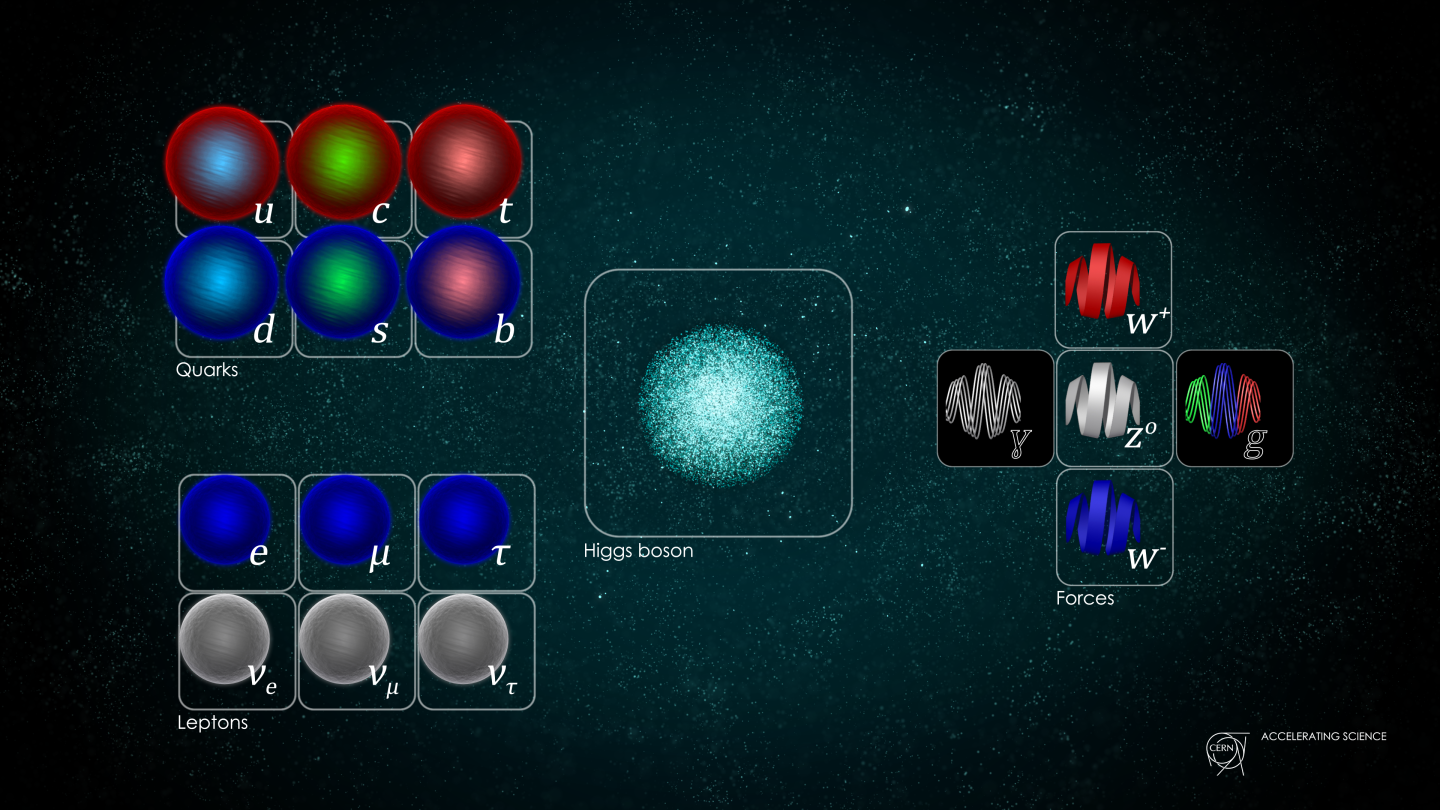 Resultado de imagen de Los gravitones