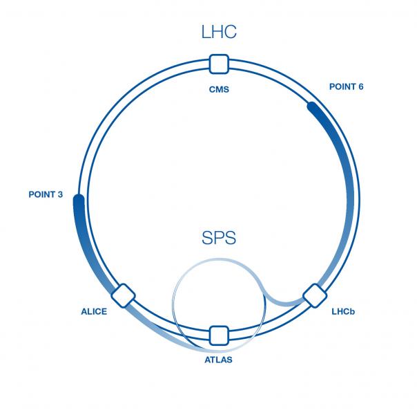 Esquema de las pruebas de inyeccin en el LHC